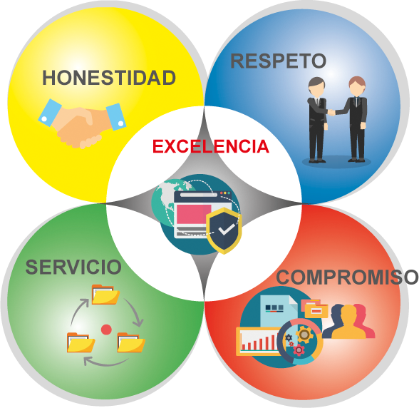 Nosotros Nosotros